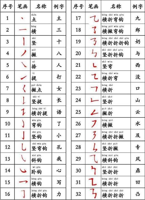 7筆畫|全字筆畫為7的漢字